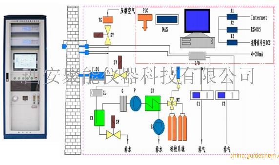 ★CEMS烟气在线监测系统 品牌:西安聚能 陕西