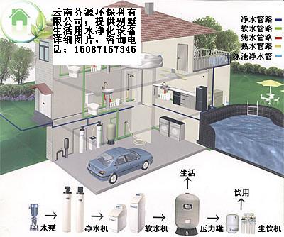 云南芬源别墅中央净水器全屋净水设备