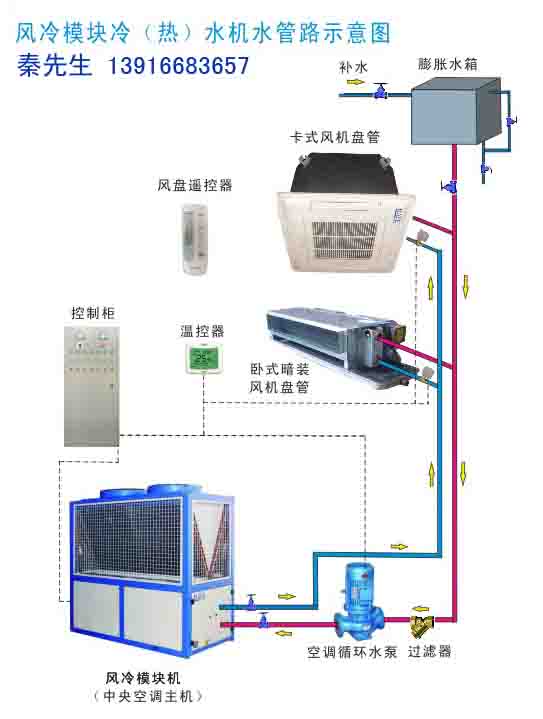 水冷柜式空调机组