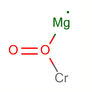 The formula for magnesium oxide