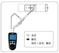 对接皮托管分段式皮托管s型分体式皮托管